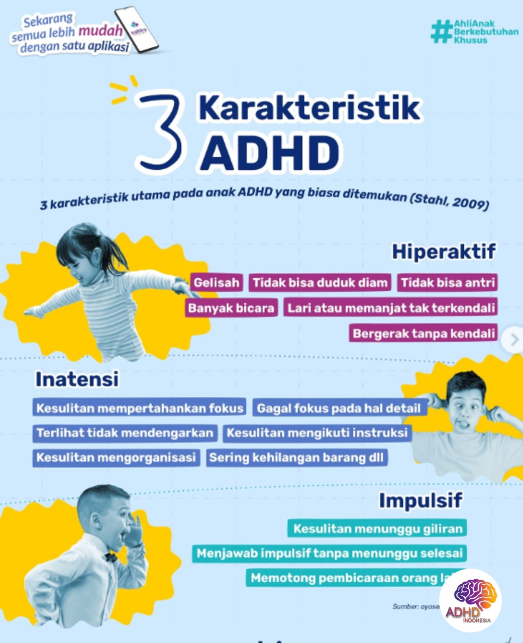 Jenis-Jenis ADHD dan Karakteristik Anak di Kabupaten Blora