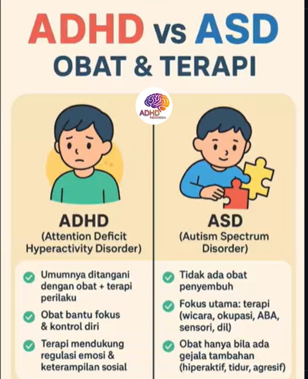 Terapi ADHD: Informasi Awal yang Perlu Diketahui Orang Tua di Kabupaten Blora